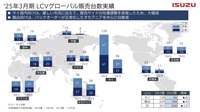 2025年3月期LCVグローバル販売台数実績