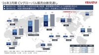 2026年3月期CVグローバル販売台数見通し