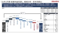 26年3月期営業利益見通し増減分析