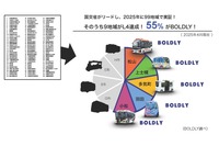 【レベル4自動運転】制度・技術・実装の今とこれから-自動運転の社会実装を先導「BOLDLYが拓く交通の次世代モデル」(vol.3実装編)セミナー資料