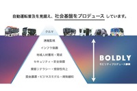【レベル4自動運転】制度・技術・実装の今とこれから-自動運転の社会実装を先導「BOLDLYが拓く交通の次世代モデル」(vol.3実装編)セミナー資料