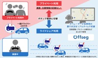 公共ライドシェアにおける、Offseg活用イメージ