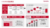トヨタの収益構造