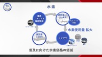 水素