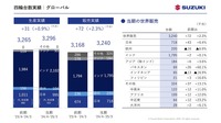 スズキの2025年3月期決算