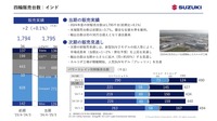 スズキの2025年3月期決算