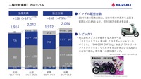 スズキの2025年3月期決算