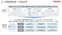 IX（中期経営計画）でめざす姿
