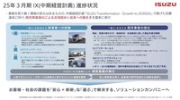 2025年3月期 IX進捗状況