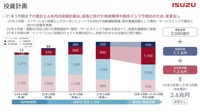 投資計画