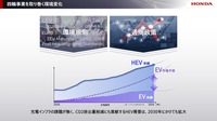 2025ビジネスアップデート:四輪事業を取り巻く環境変化