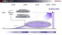 2025ビジネスアップデート:EV戦略のロードマップ