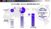 2025ビジネスアップデート:二輪事業、事業基盤の盤石化