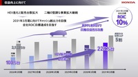 2025ビジネスアップデート:収益向上に向けて