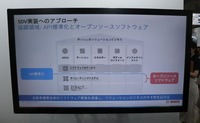 ボッシュ:製品ドメインごとに標準APIを整備