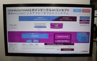 ボッシュ:COVESAとのフレームワーク