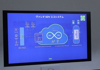 ヴァレオ：SDVエコシステム