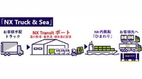 日本通運のモーダルコンビネーション型輸送サービス「NX Truck & Sea」