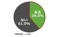 これまでに車中泊をしたことがありますか?