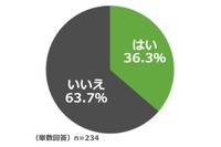 過去、車中泊を想定して車を購入・買い替えたことはありますか?