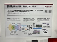 アステモの3Dセンシング技術
