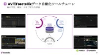 AV用Foretellix データ自動化ツールチェーン