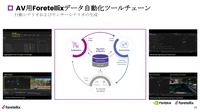 AV用Foretellix データ自動化ツールチェーン