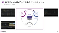 AV用Foretellix データ自動化ツールチェーン