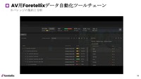 AV用Foretellix データ自動化ツールチェーン