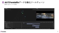 AV用Foretellix データ自動化ツールチェーン