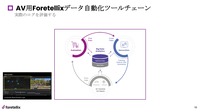 AV用Foretellix データ自動化ツールチェーン