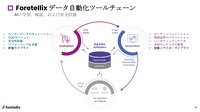 Foretellix データ自動化ツールチェーン