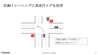 AIトレーニングに実走行ログを活用
