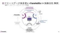 第三者的立場から前者のスコアを評価して後者に安全性を担保することで、保険料や割引率の決定に関与できるという