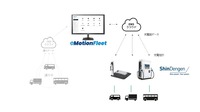 新電元製充電器とeMotion Fleet のFEMS/EMSシステム連携図