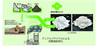 CO2再資源化人工石灰石フロー図