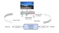 E2E自動運転のための新たな機械学習基盤(MLOps)・シミュレーション環境