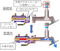 技術の進化ポイント(従来構造)
