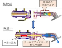 技術の進化ポイント(新構造)