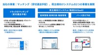 ハコベルの事業