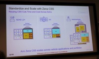 NPUやGPUはECUベンダー、OEM他が任意に設計可能