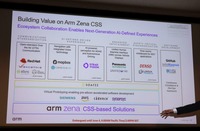 Zena CSSのエコシステム