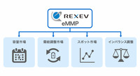 REXEVのeMMP