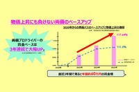 「稼げる」