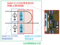 GaN増幅器出力部の構成と整合回路の写真