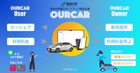 カーシェアサービス「OURCAR(アワカ)」を用いた実証実験を10月より長野県内で開始