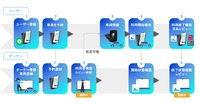 カーシェアサービス「OURCAR(アワカ)」を用いた実証実験を10月より長野県内で開始