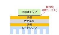半導体モジュールの一部