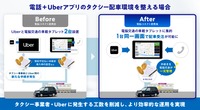 電脳交通の連携システム「電脳コネクト」の効果