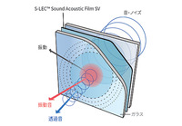 日産 パトロールに採用された高機能合わせガラス用中間膜 「S-LEC Sound Acoustic Film SV」